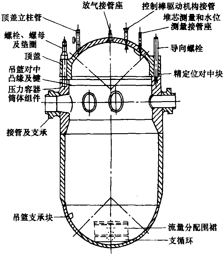 反应堆压力容器